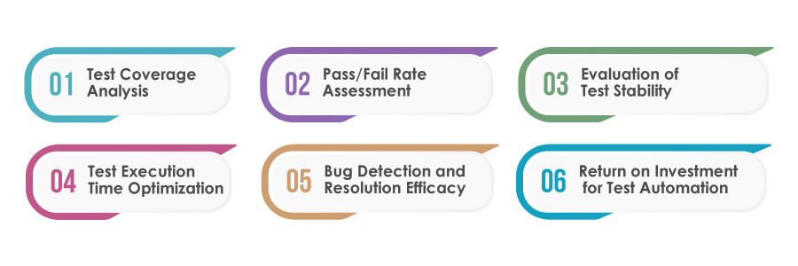 Test automation reporting metrics