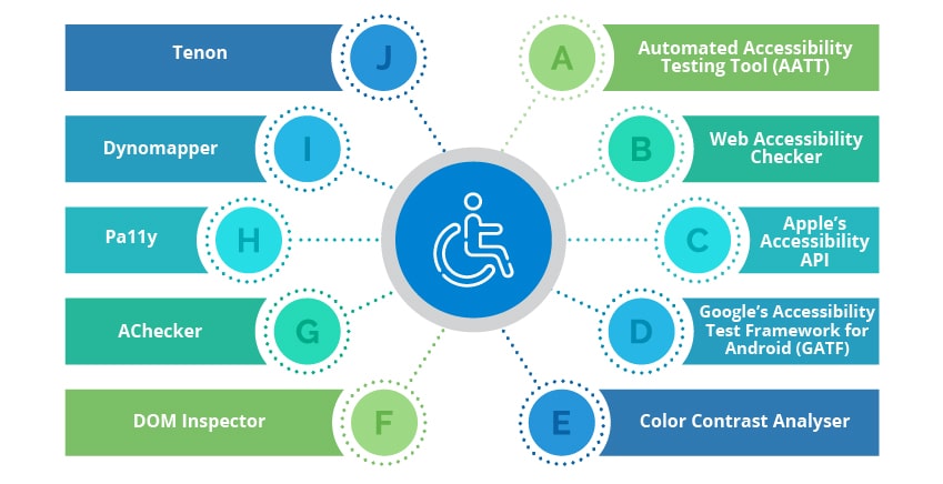 Accessibility Testing tools