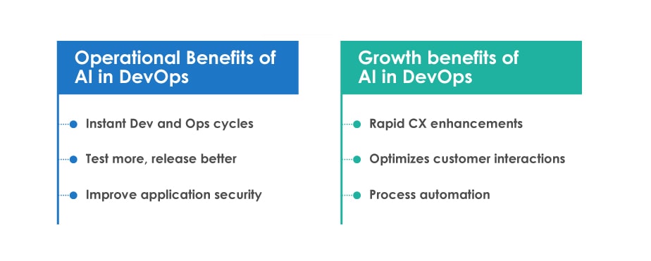 AI in devops benefits