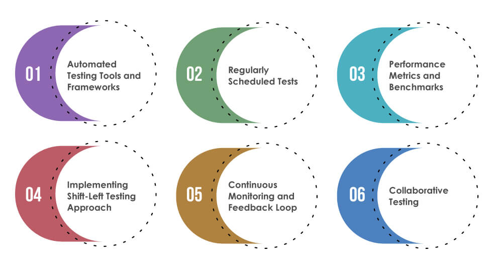 Best Practices for Effective Infrastructure Testing