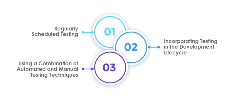 Best Practices in Vulnerability Testing