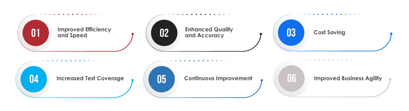 Benefits of Integrating Generative AI into SAP Testing