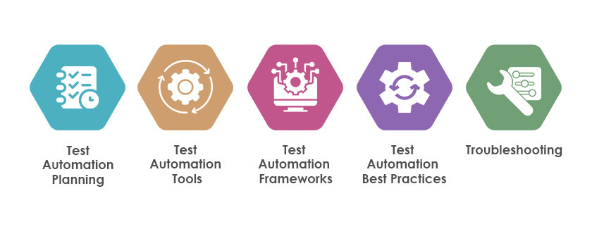 Can-ChatGPT-assist-in-Test-Automation