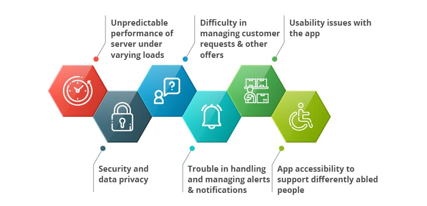 Challenges eCommerce Businesses face during Black Friday