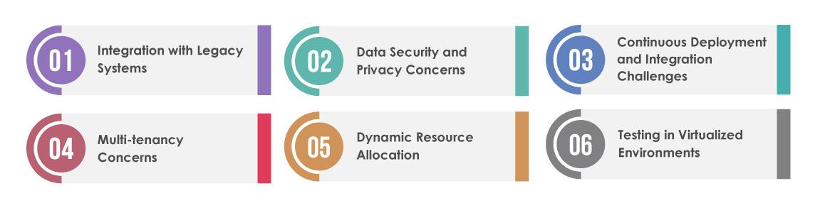 Challenges in Infrastructure Testing for Cloud Environments