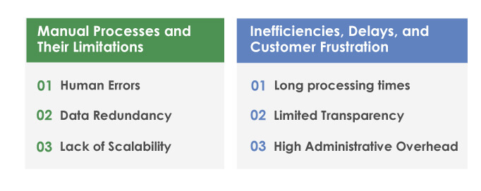 Claims Processing - Intelligent Automation