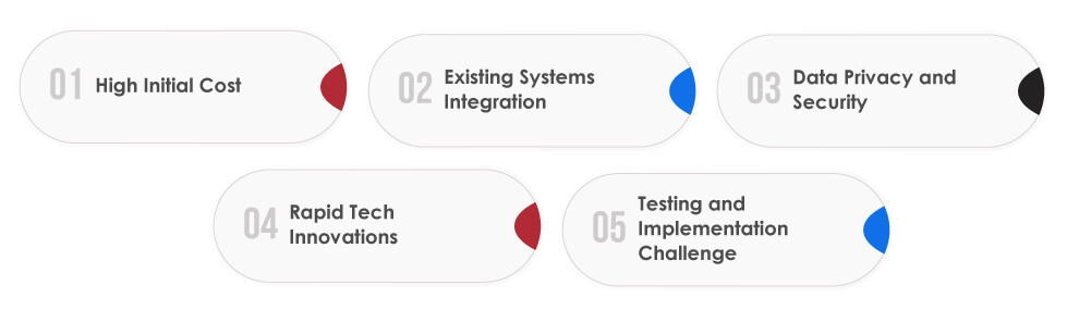 Solutions of Supply Chain Automation