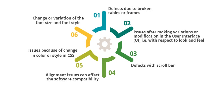 compatibility test services