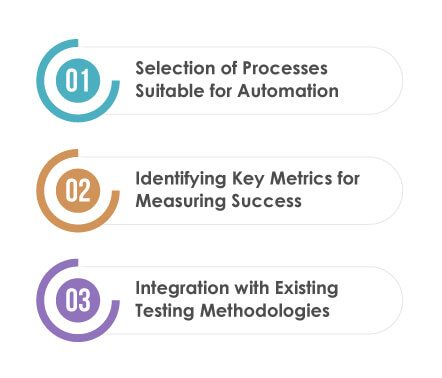 Designing an Effective Automation Strategy 