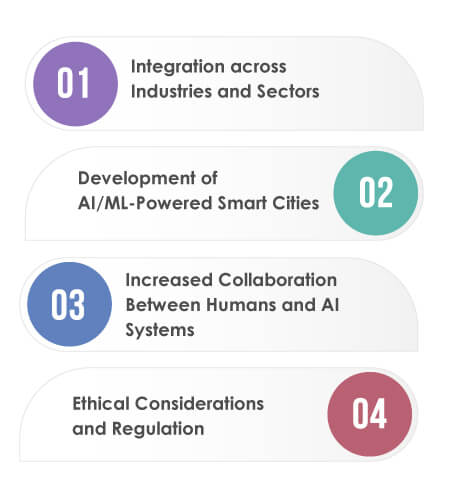 Future-of-AI-ML-Beyond-2023