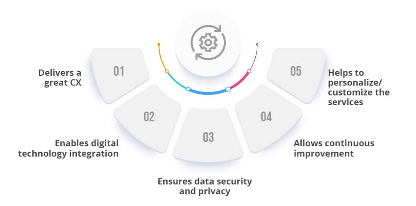 digital testing services