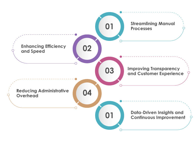 ntelligent Automation helps in P&C Insurance