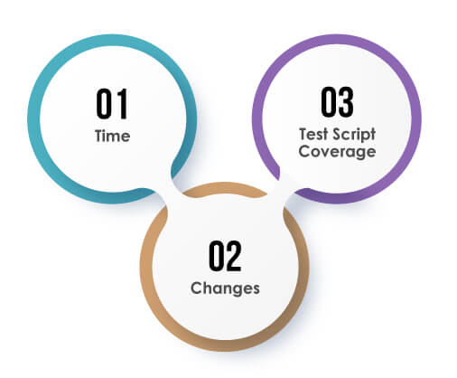 AI in test automation