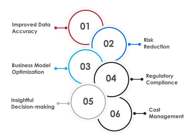 big data testing approach