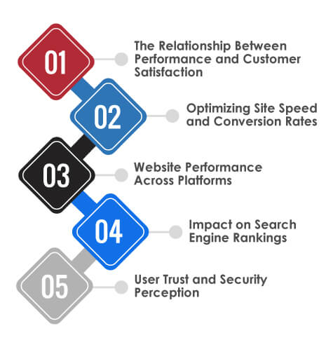 Impact of Performance on user experience