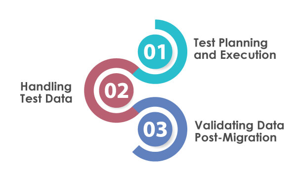 data migration testing 