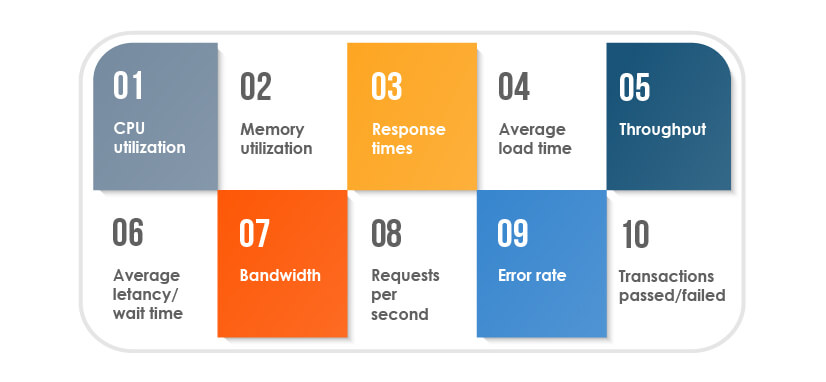 performance testing metrics