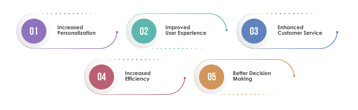 Key-Advantages-of-Adaptive-AI