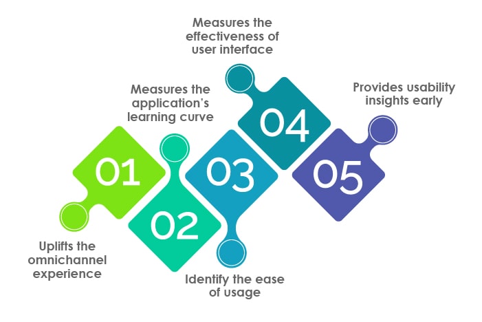 Key Aspects of Usability Testing