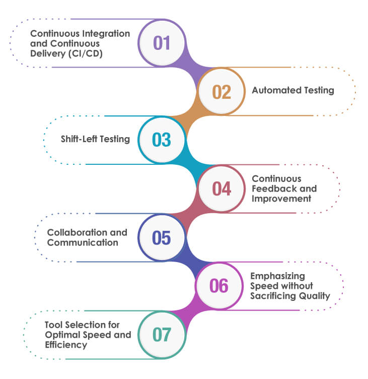 DevOps Testing for Faster Delivery