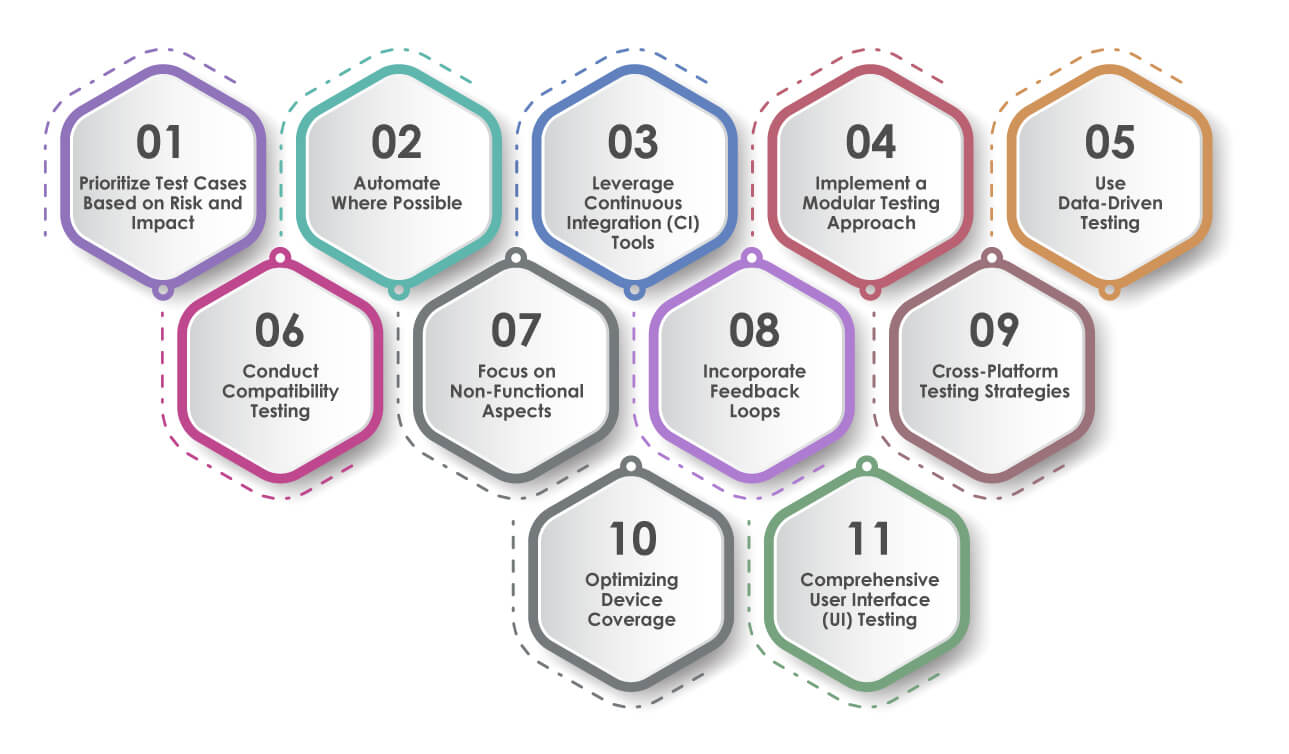 Key Strategies for Conducting Regression Testing 