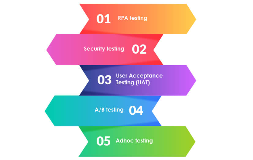 AI chatbot testing types