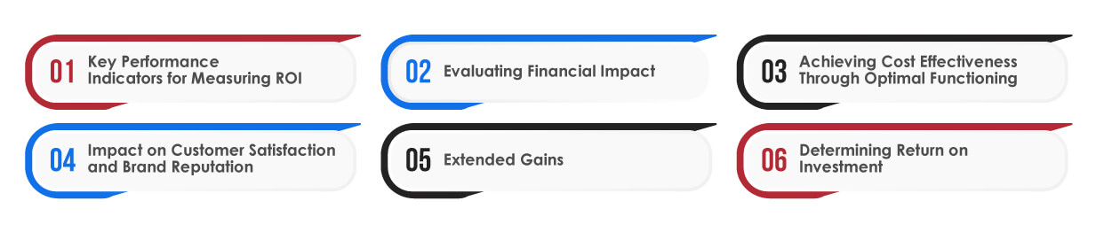 Measuring the Impact of Performance Testing on Business ROI