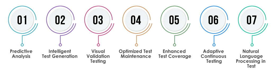 AI and ML in Automation Testing