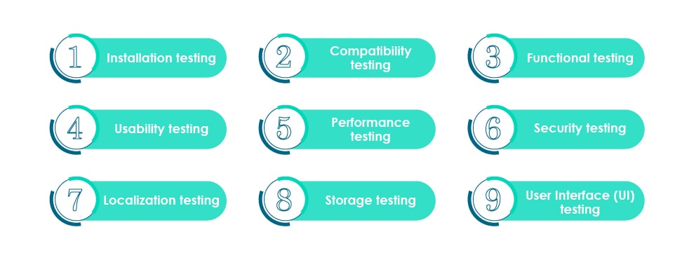 Mobile testing types 