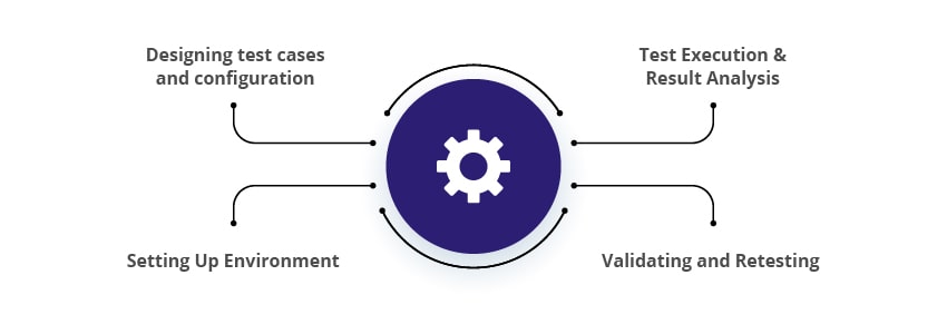 Perform Compatibility Testing