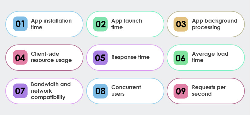 performance testing metrics