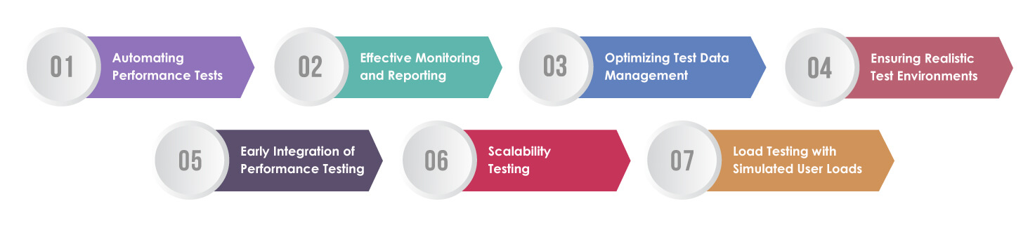 Performance Testing tips