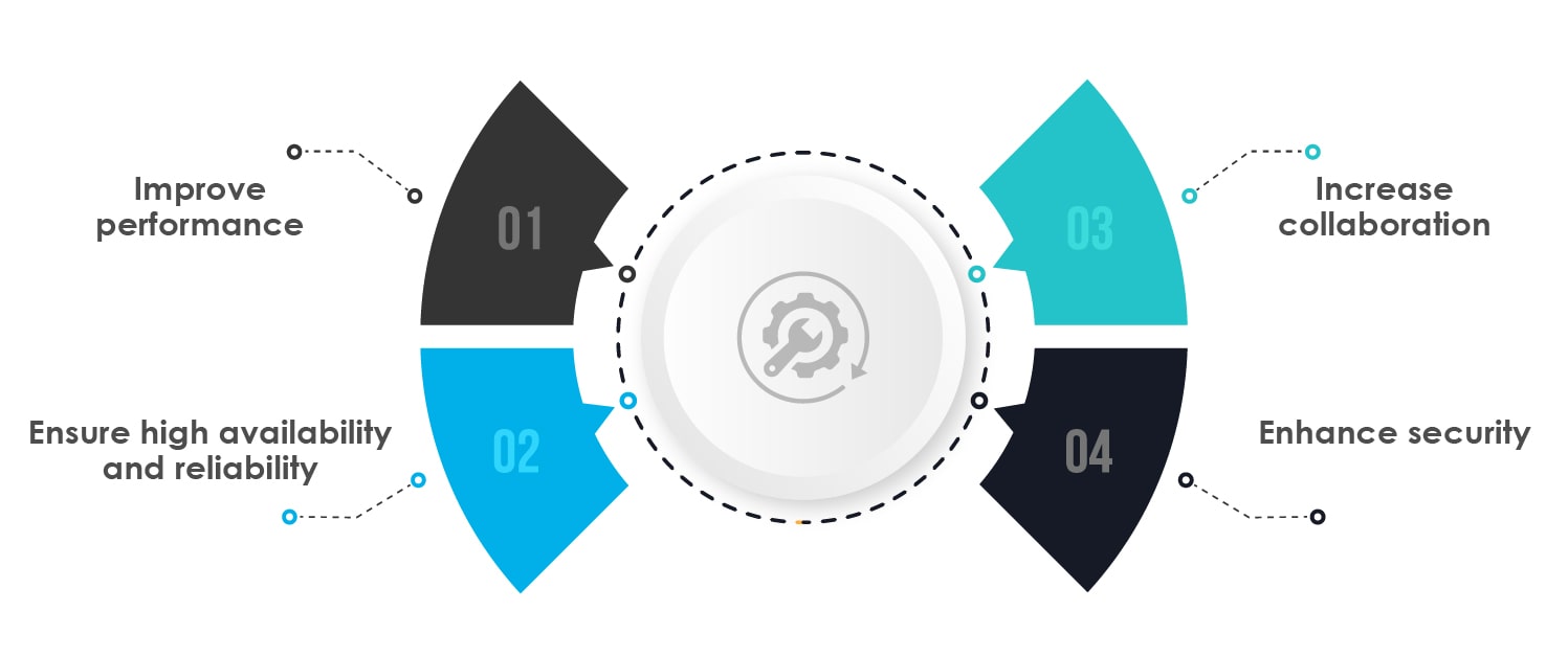 Role of Chaos Engineering in DevOps