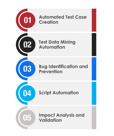 Role of Generative AI in SAP Testing 