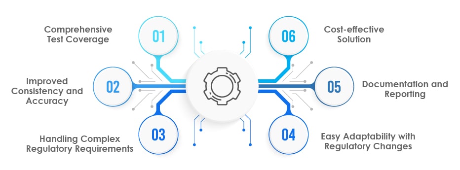 Role of Test Automation in Regulatory Compliance