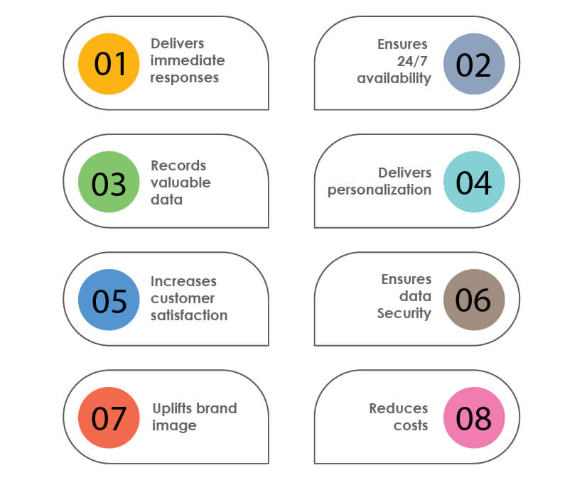 AI chatbot testing benefits