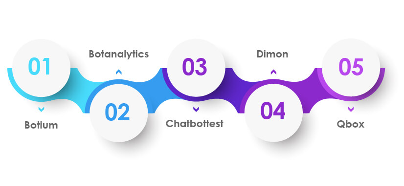 Leading AI chatbot tools