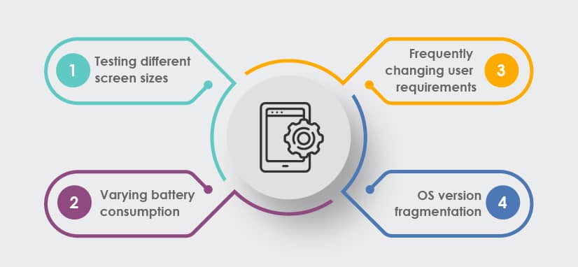 mobile app testing challenges