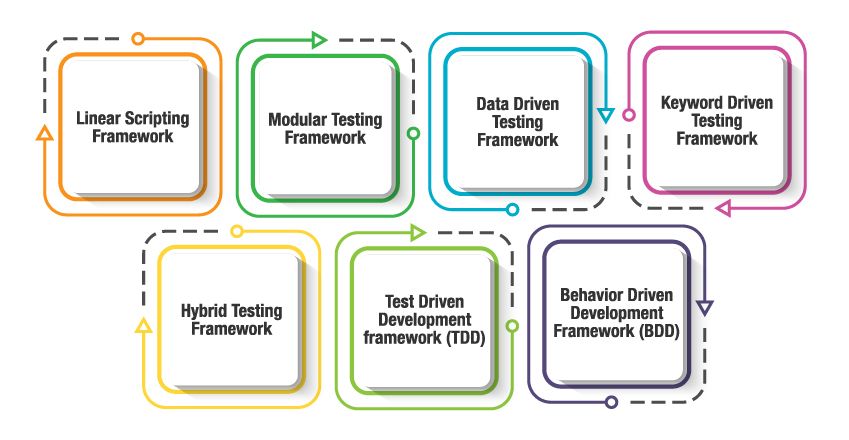 best test automation frameworks