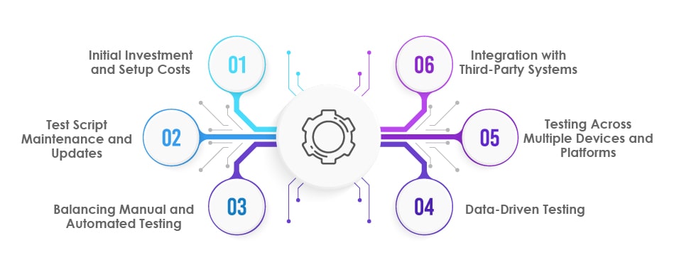 test automation for retail business