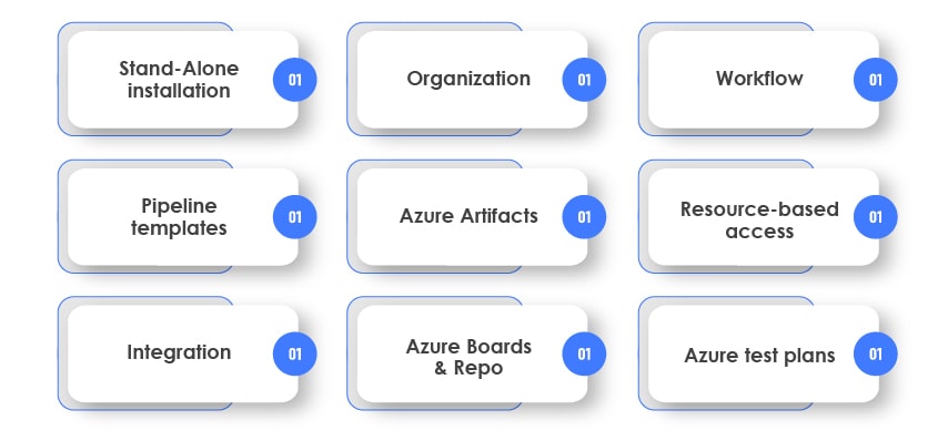 Trending Features of DevOps Azure