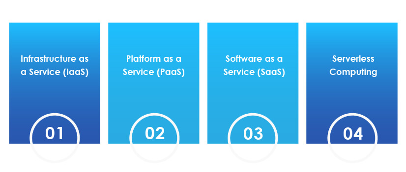 cloud computing types