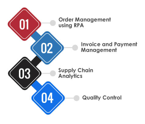 Supply Chain Automation Use Cases