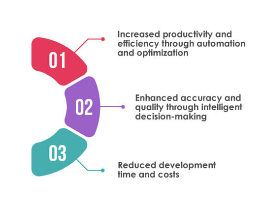 AI-driven-low-code-development