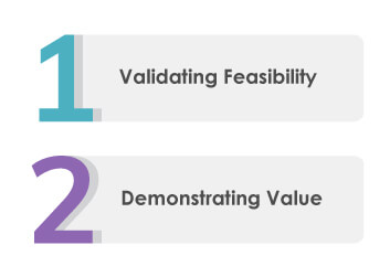 POC in automation testing