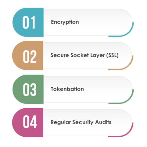 Why-is-Payment-Security-Necessary-for-eCommerce-Business