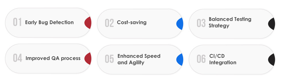 Testing Pyramid Important for Agile Teams?