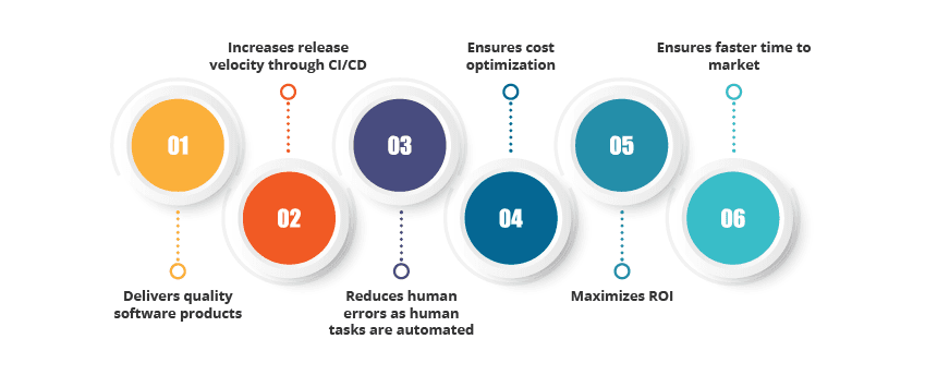 Test-Automation-Approach