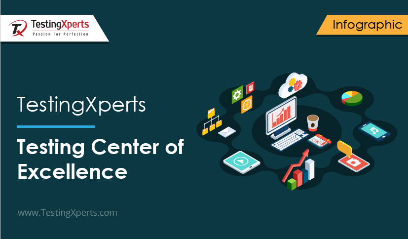 Testing Center of Excellence