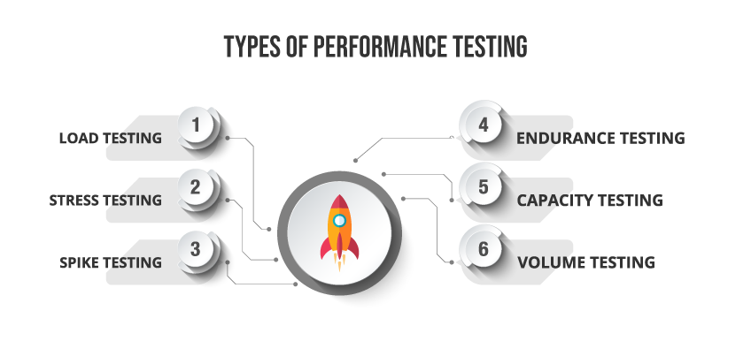 performance testing types